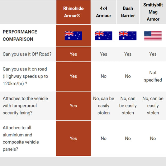 Unleashing the Unrivalled Benefits of Rhinohide Armor: A Cut Above Its Competitors