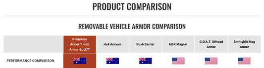 Saying you're the World's Best 4x4 Body Armor just isn't enough...!